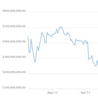 Kryptomena EOS: Kompletný sprievodca pre investorov Peňaženka kryptomeny Eos