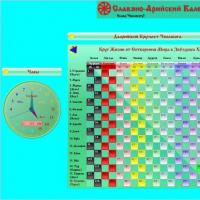 Calendrier védique slave-aryen – Kolyady Dar